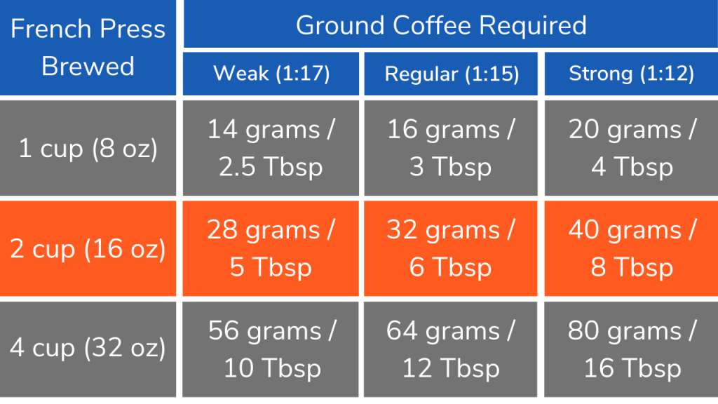 Strong french 2025 press coffee