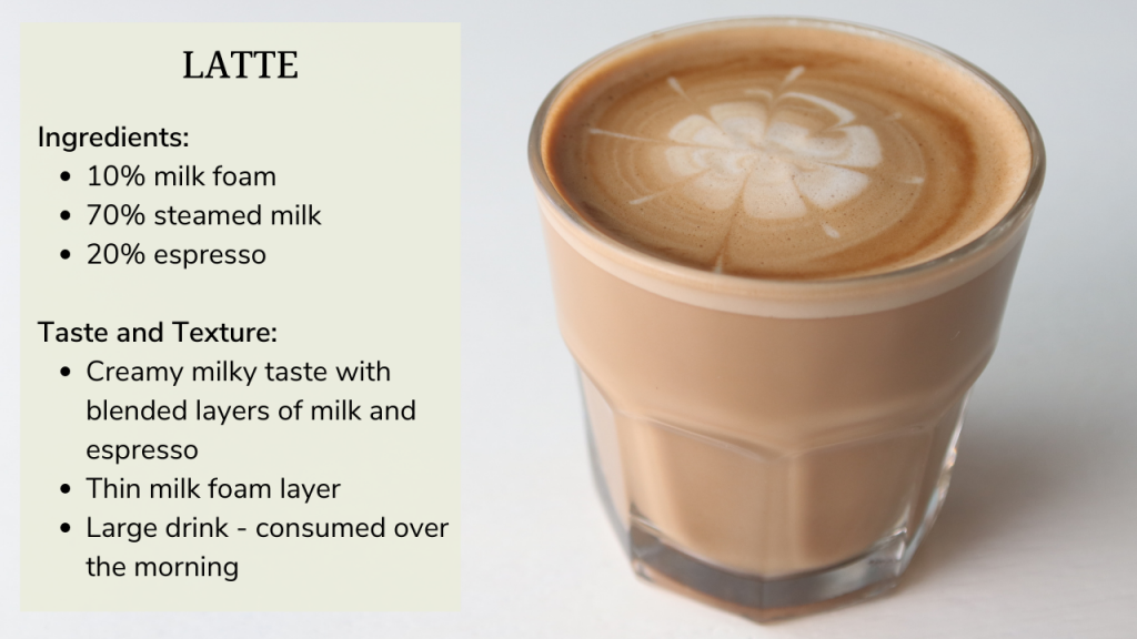 Latte: ingredients, taste, and texture infographic