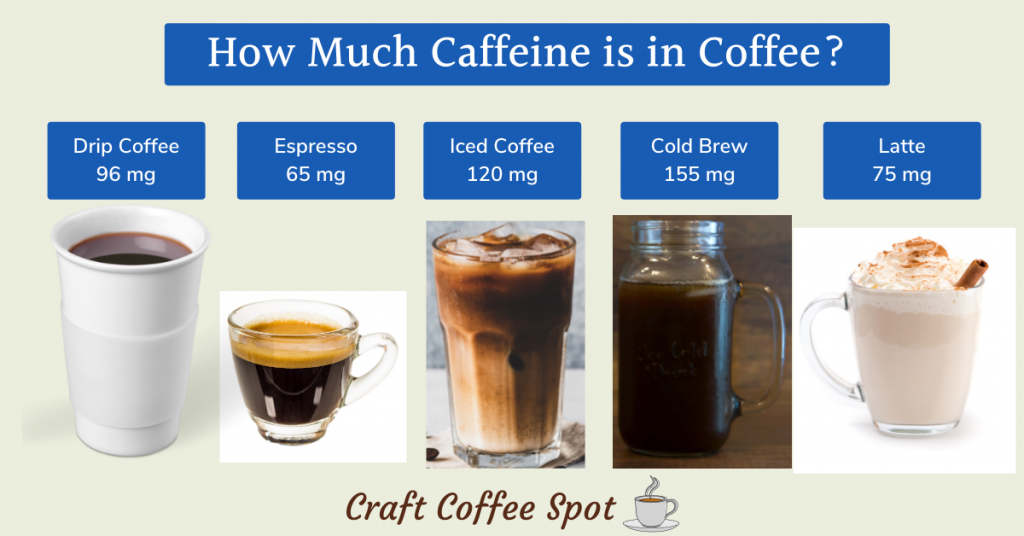 How Much Caffeine Is in a Cup of Coffee?