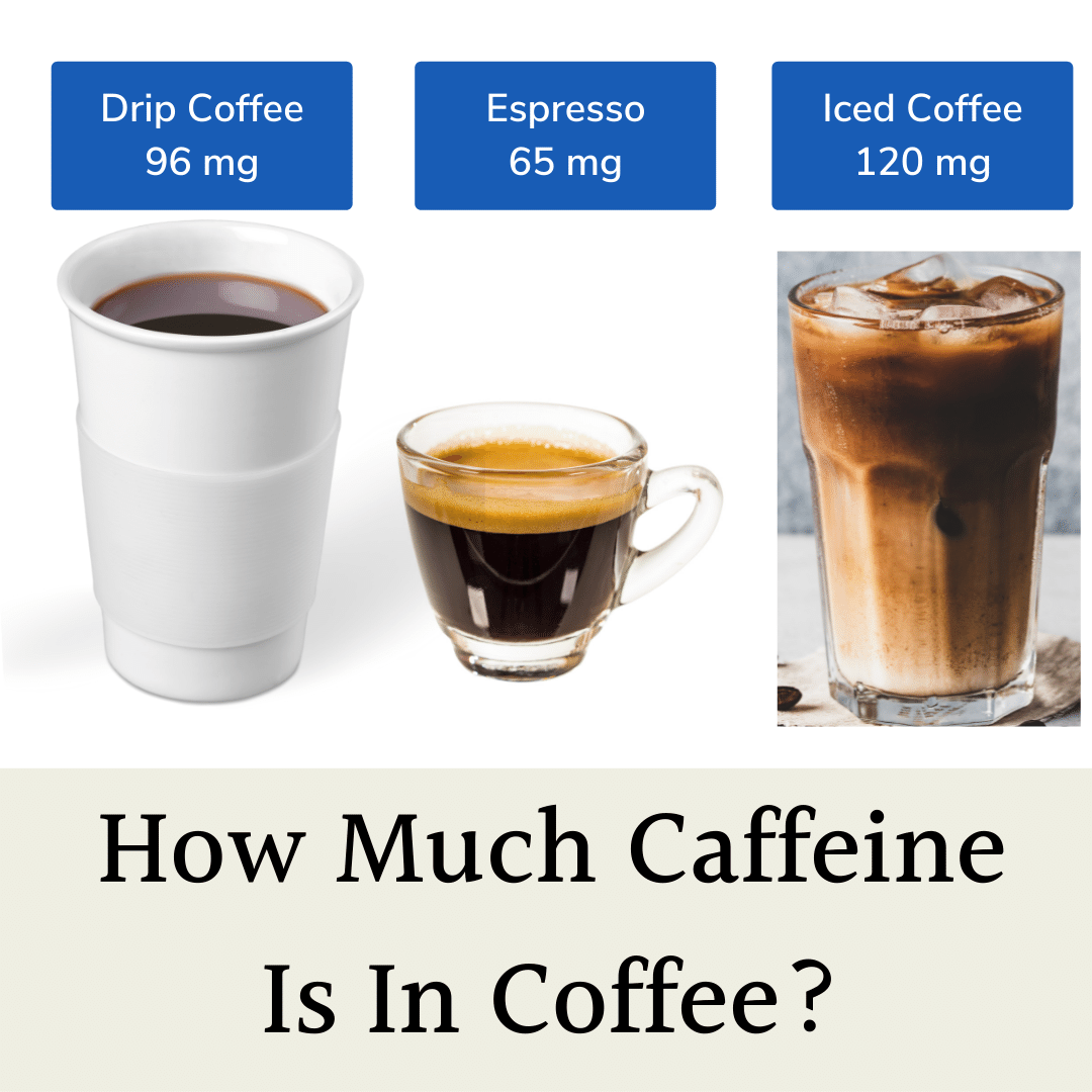 How Much Caffeine Is In Coffee: 14 Drinks Reviewed