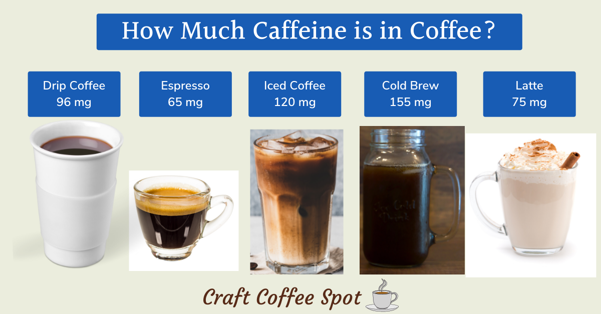 How Much Caffeine Is In Coffee 14 Drinks Reviewed 