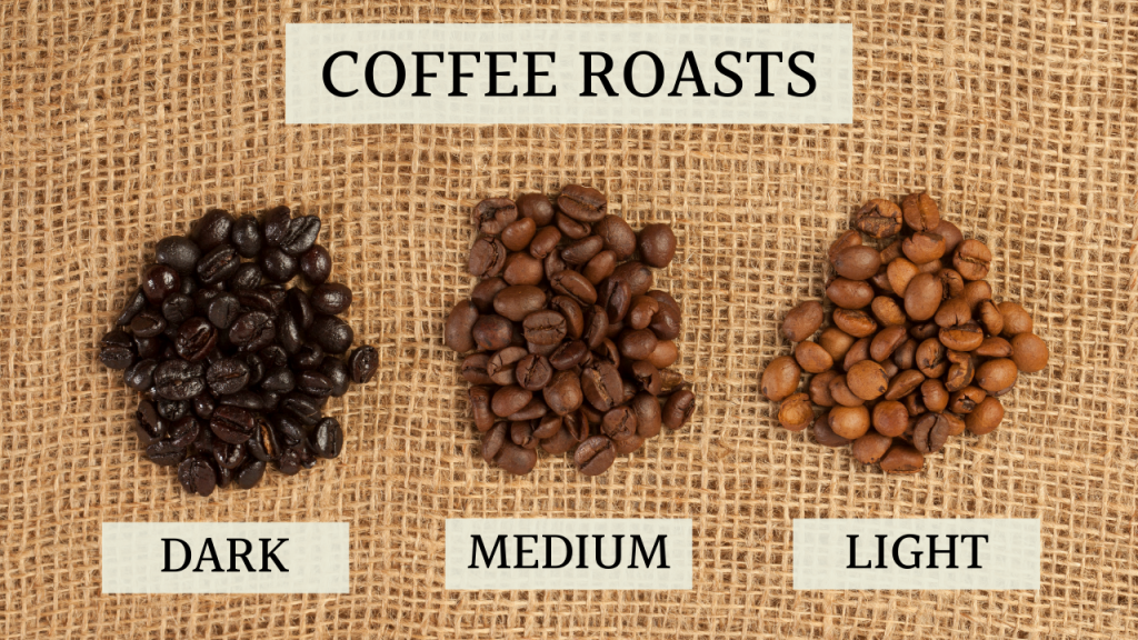 The three different coffee roasts, dark, medium, and light
