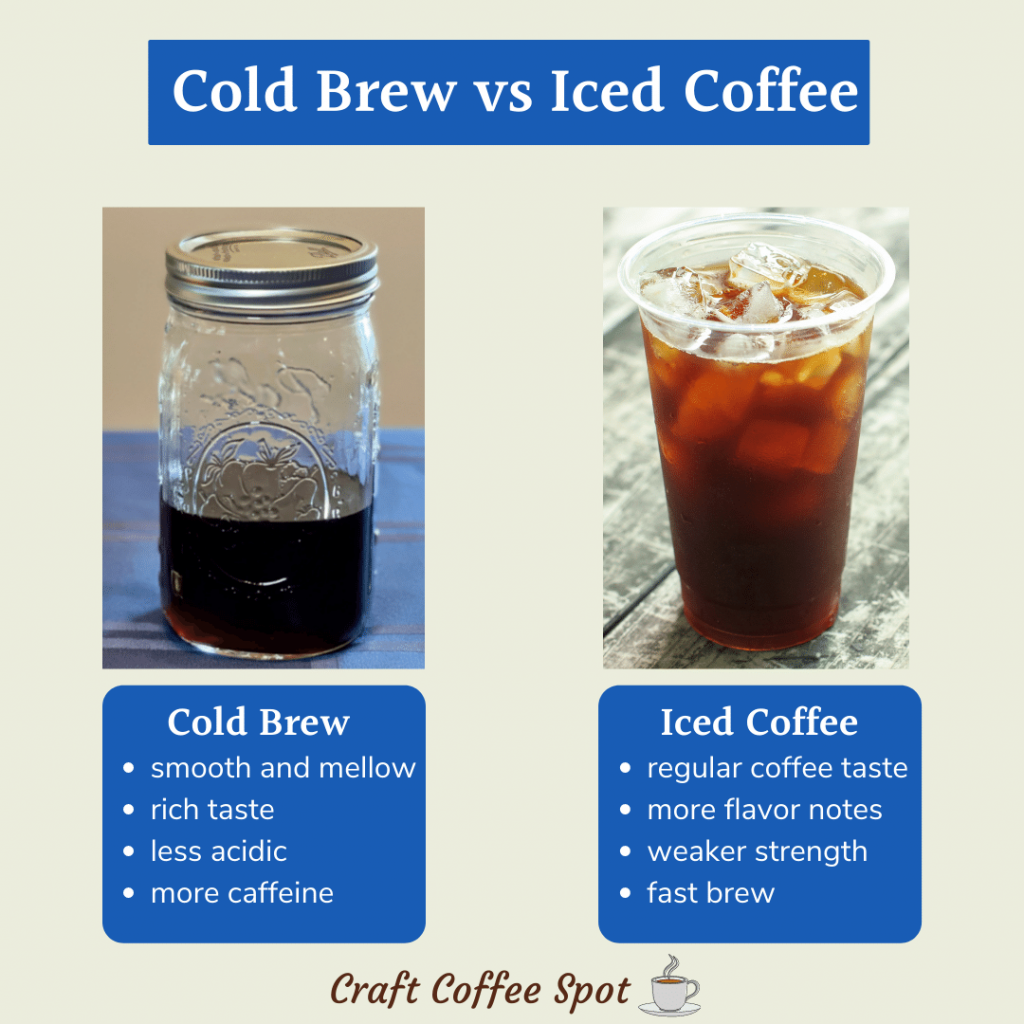 Cold brew coffee vs iced coffee comparisons