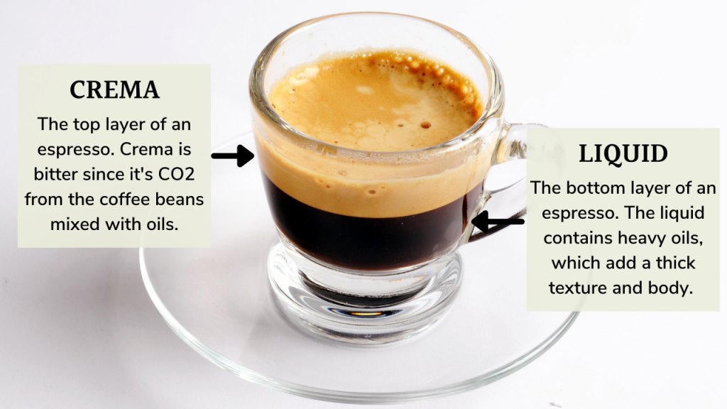 What is an espresso?