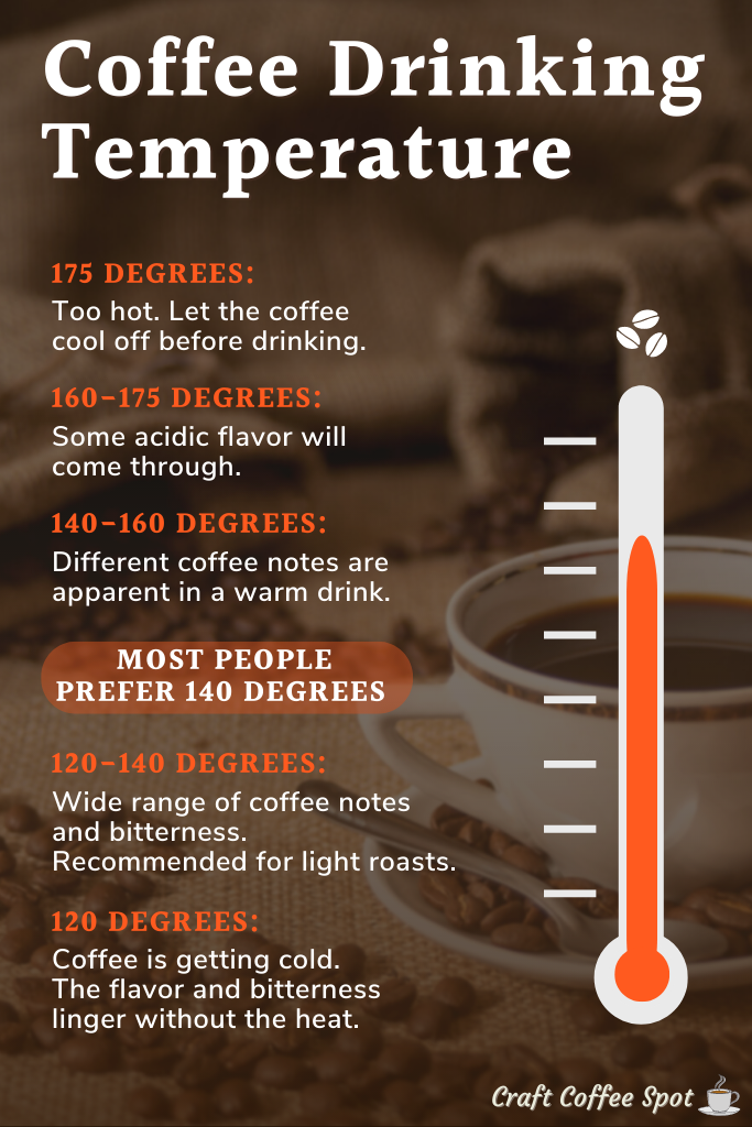 Coffee temperature for drinking.  Different coffee flavors across different drinking temperatures.