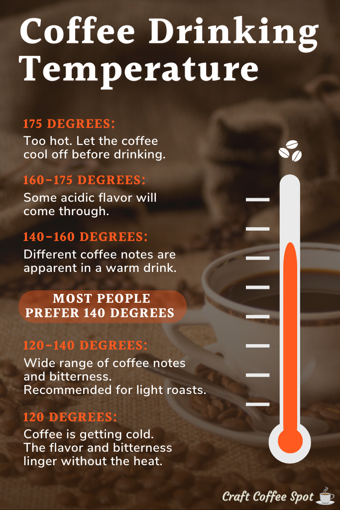 Ideal Coffee Temperature Brewing And Drinking Coffee