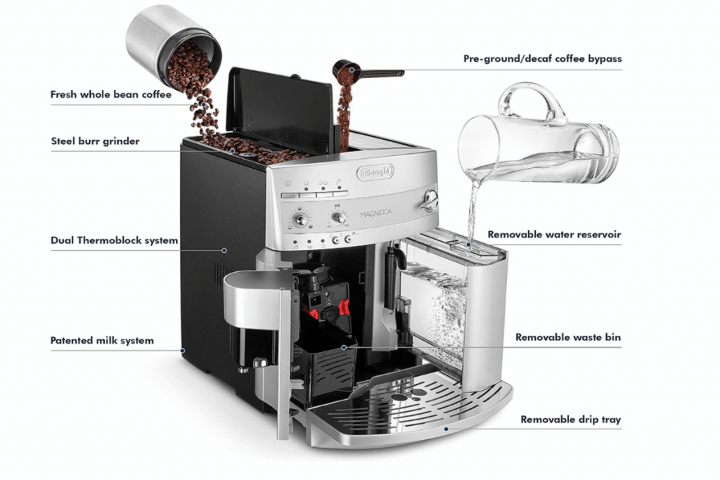 Delonghi Magnfica ESAM3300 Build Quality and Design