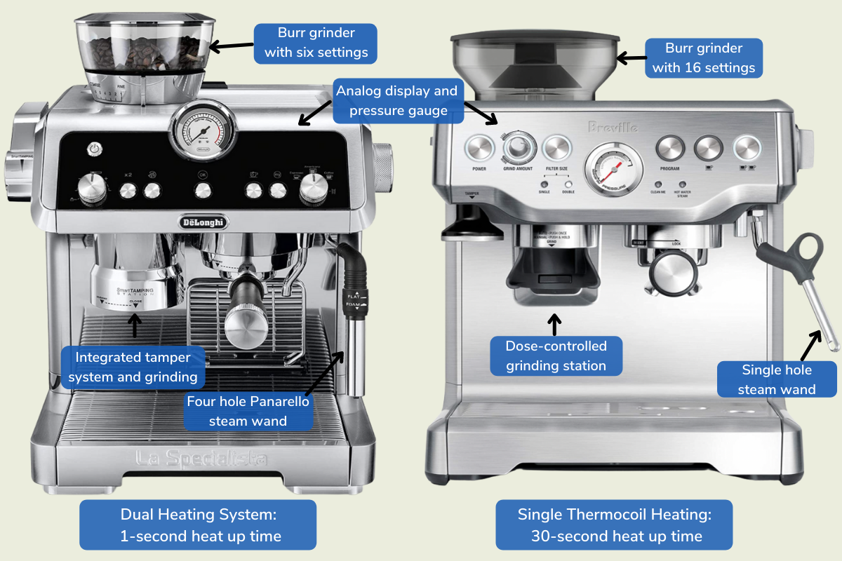 DeLonghi La Specialista vs Breville Barista Express feature comparison summary