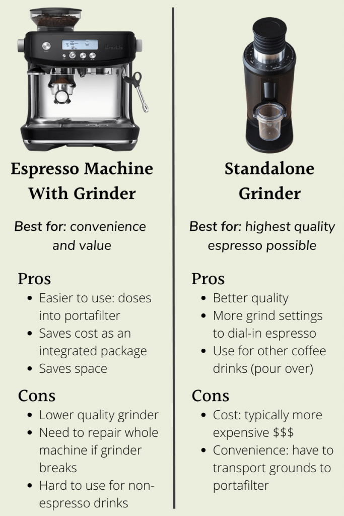 best espresso machine with grinder pro con