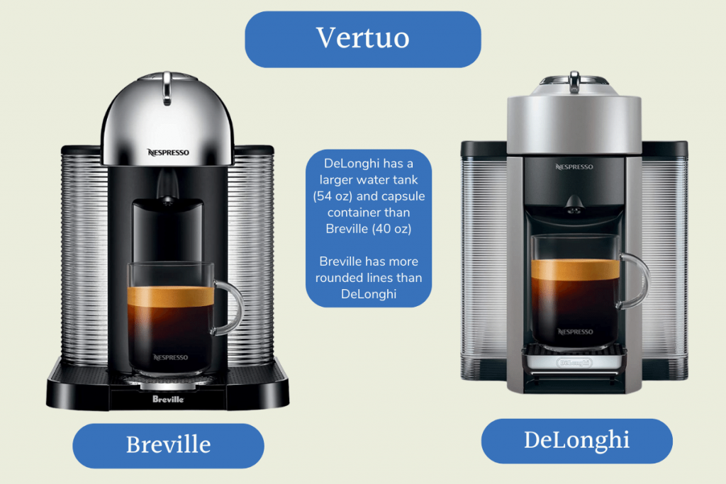 The Breville Vertuo is next to a DeLonghi model, where the DeLonghi has a larger water tank.