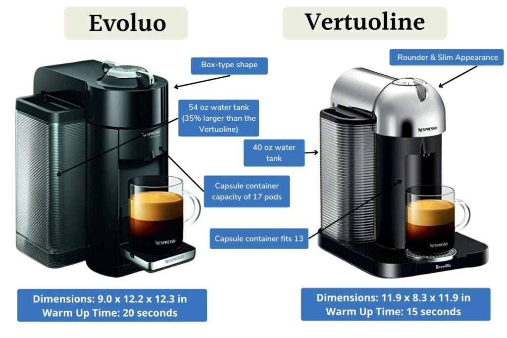 Nespresso Evoluo vs Vertuoline differences