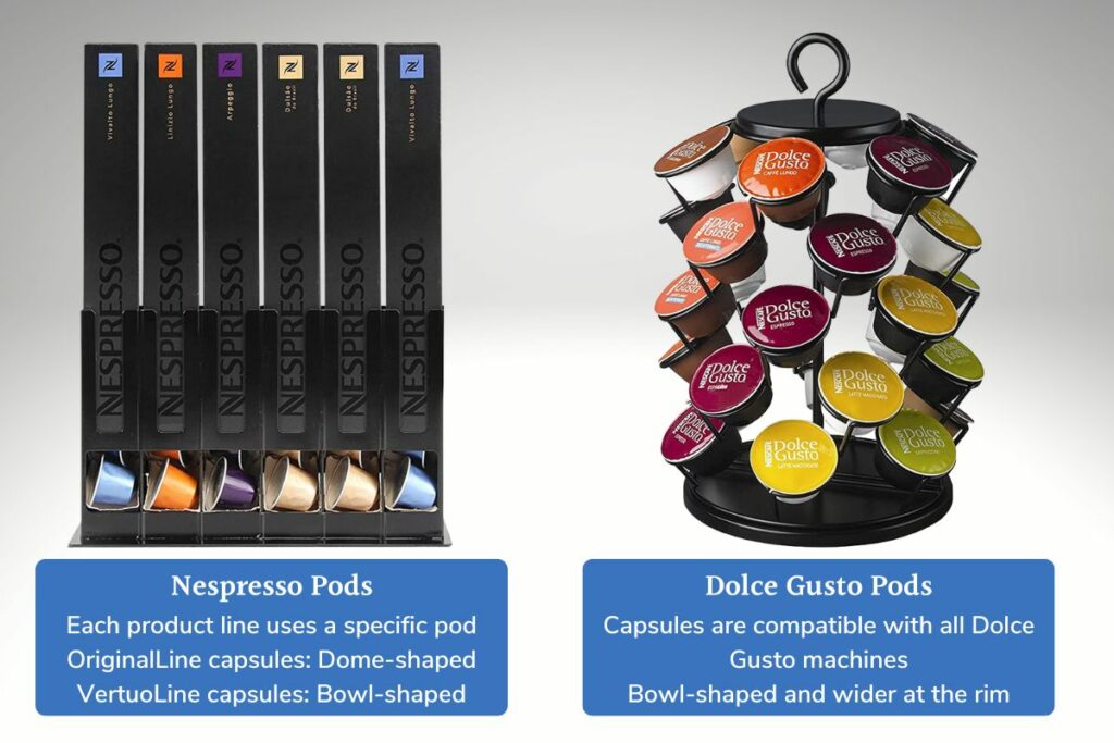 side by side comparison between nespresso vs dolce gusto capsules