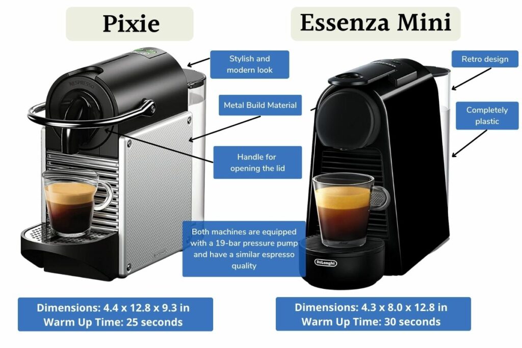 Nespresso Pixie vs Essenza Mini feature differences