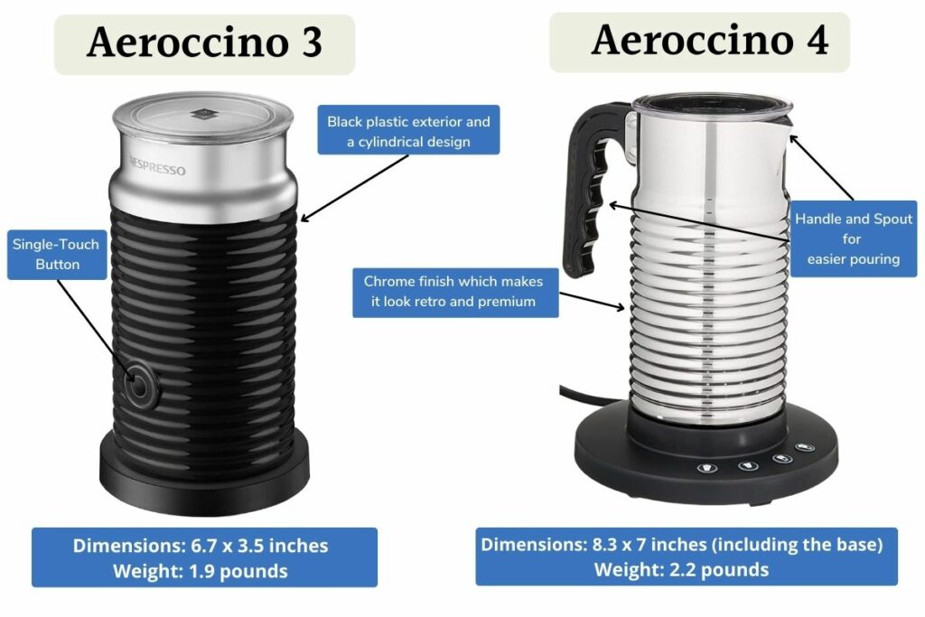 Aeroccino 3 Vs Which Frother Is Better?