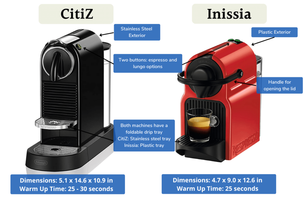 An image of the Nespresso Citiz and Inissia with the main differences highlights.