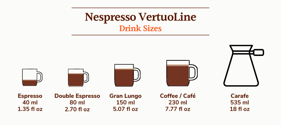 five different drink options for the Nespresso Vertuo machines