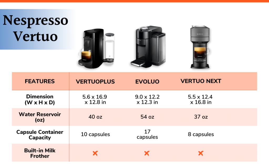 comparison table of different Nespresso Vertuo machines
