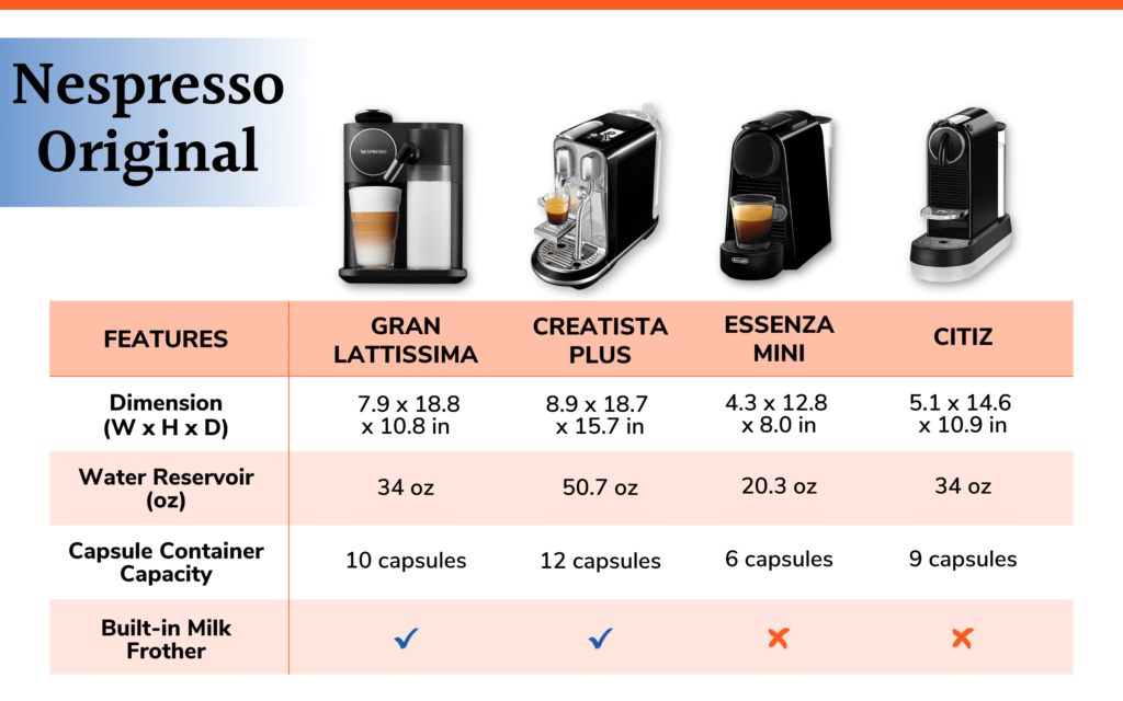 comparison of specifications across Nespresso original machines