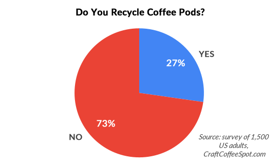recycling responses chart