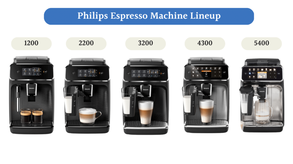 an image showing the different Philips espresso machines side by side