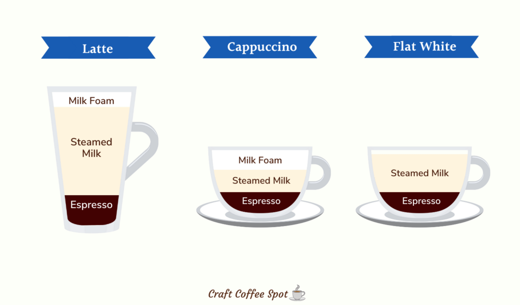 latte vs cappuccino vs flat white