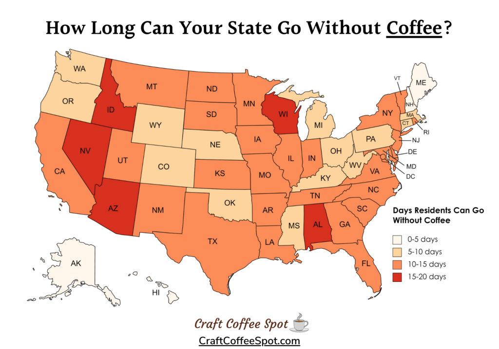 infographic showing how long people will go without coffee in the US