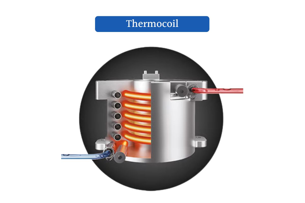 Thermocoil