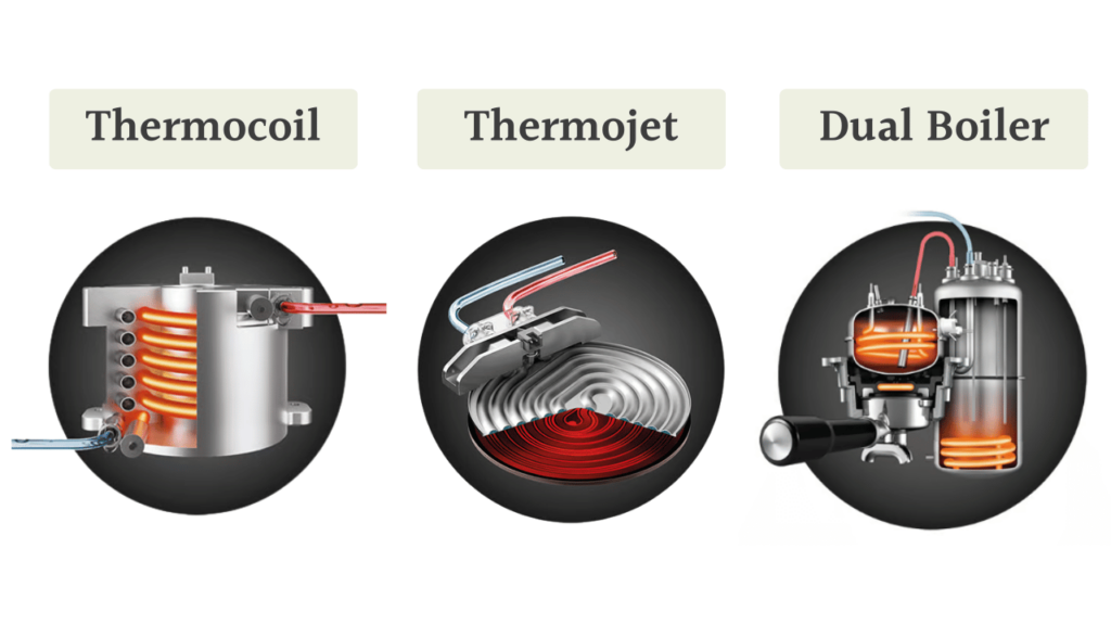 heating systems for Breville espresso machines