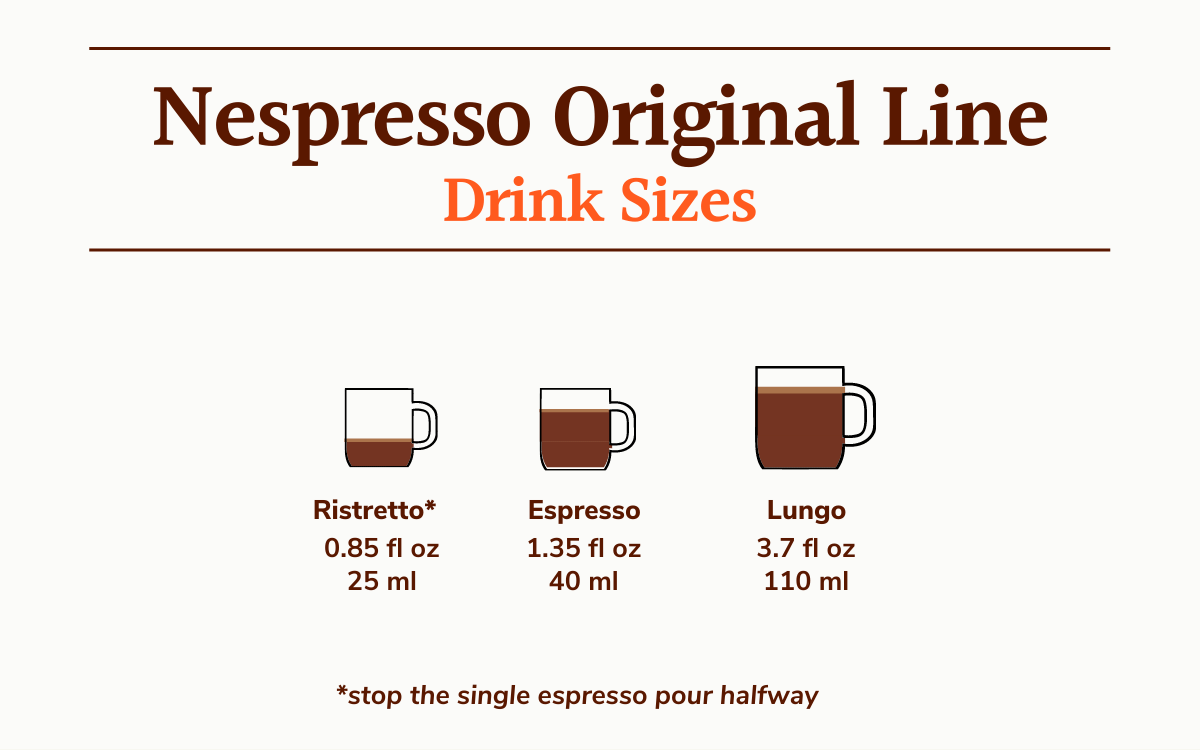 three nespresso drinks side by side at different sizes