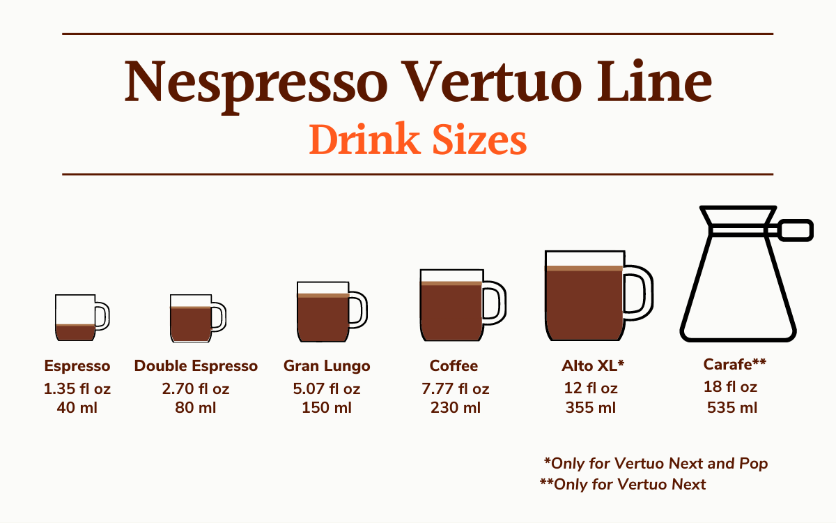 all the Nespresso Vertuo drink options side by side on a graphic