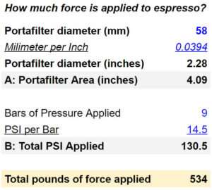 How much force is applied to espresso