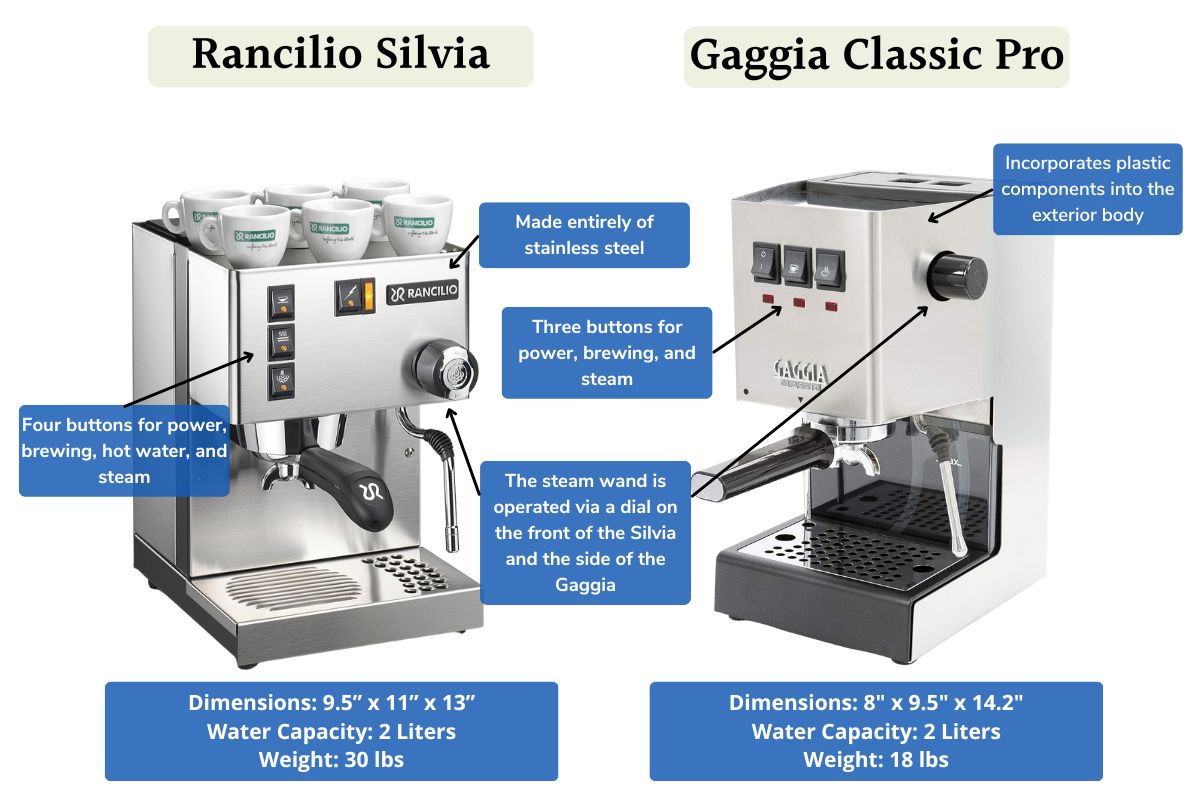 Gaggia Classic Pro vs Rancilio Silvia build