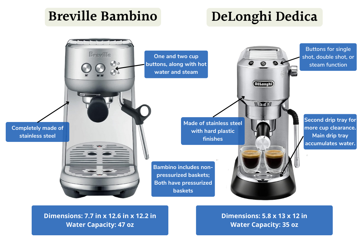 Breville Bambino vs DeLonghi Dedica: A Comprehensive Showdown of