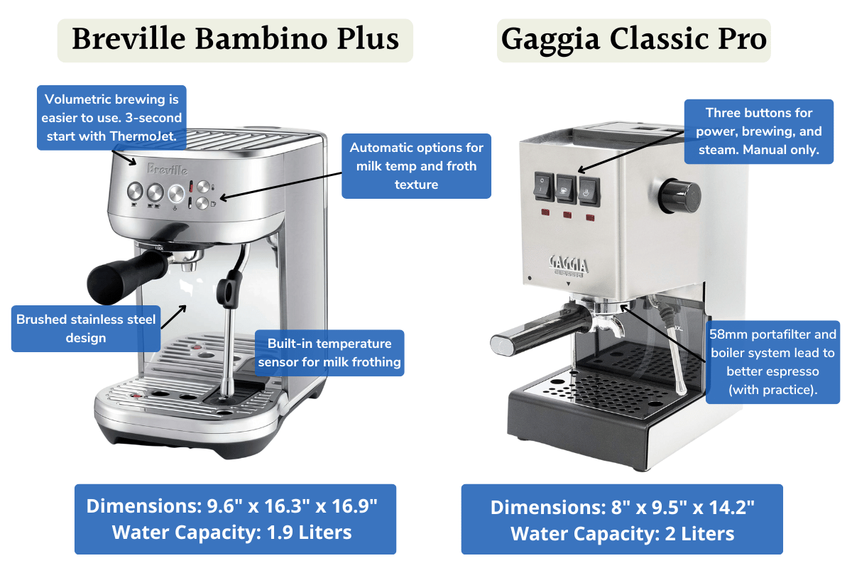 Comparing Breville Bambino vs Gaggia Classic Pro features