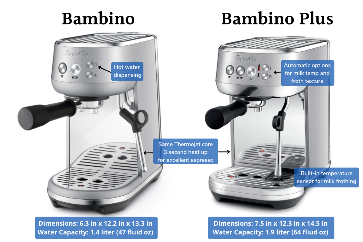 Comparing features on Breville Bambino vs Bambino Plus
